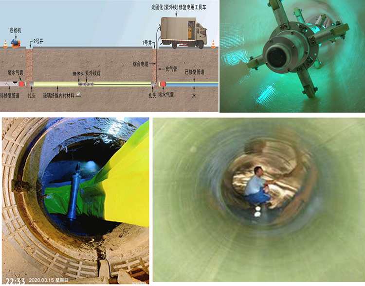 乌海UV-CIPP内衬修复