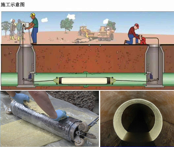 乌海管道局部点状修复